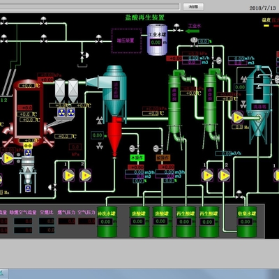 Processus acide sulfurique épuisé d'usine de régénération